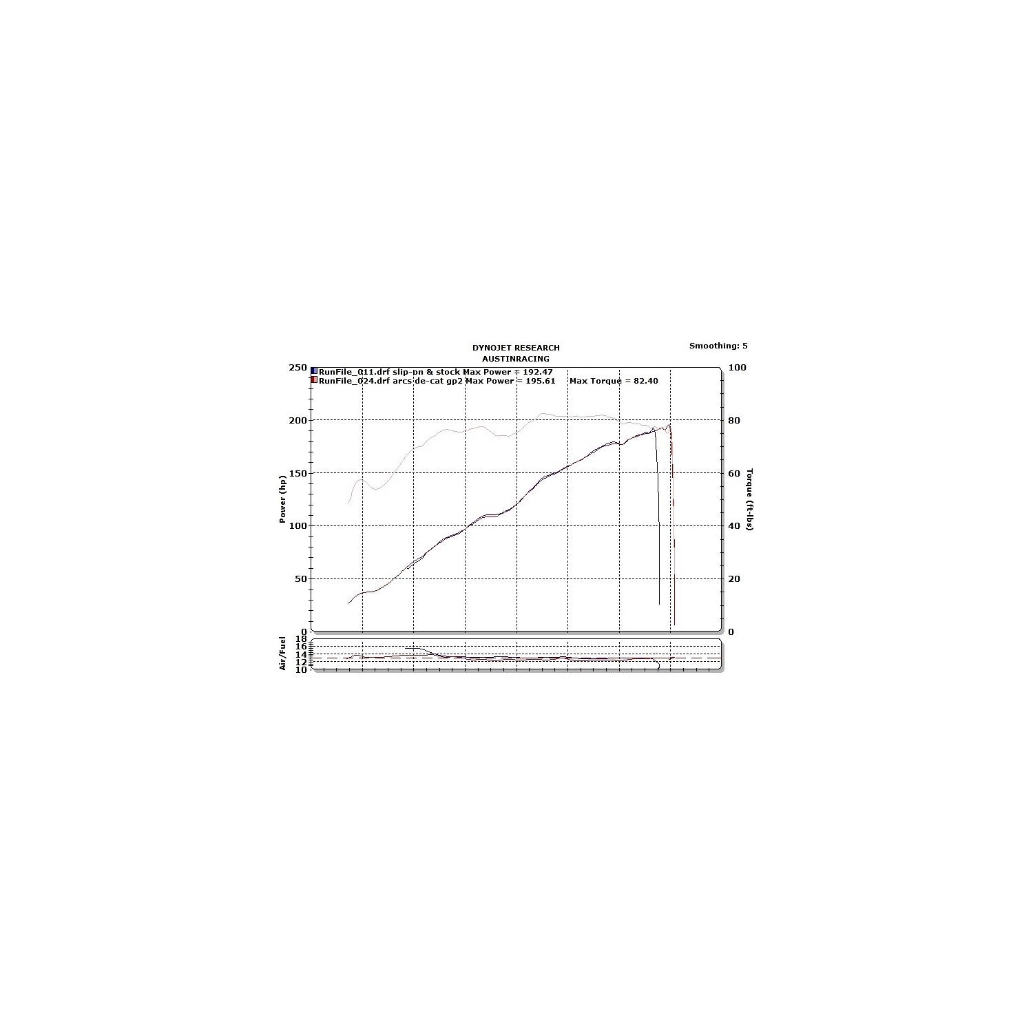 Austin Racing Slip-On GP3 (GP1R/V3) + tubo de substituição KAT para BMW S1000RR K67 (19-26) 