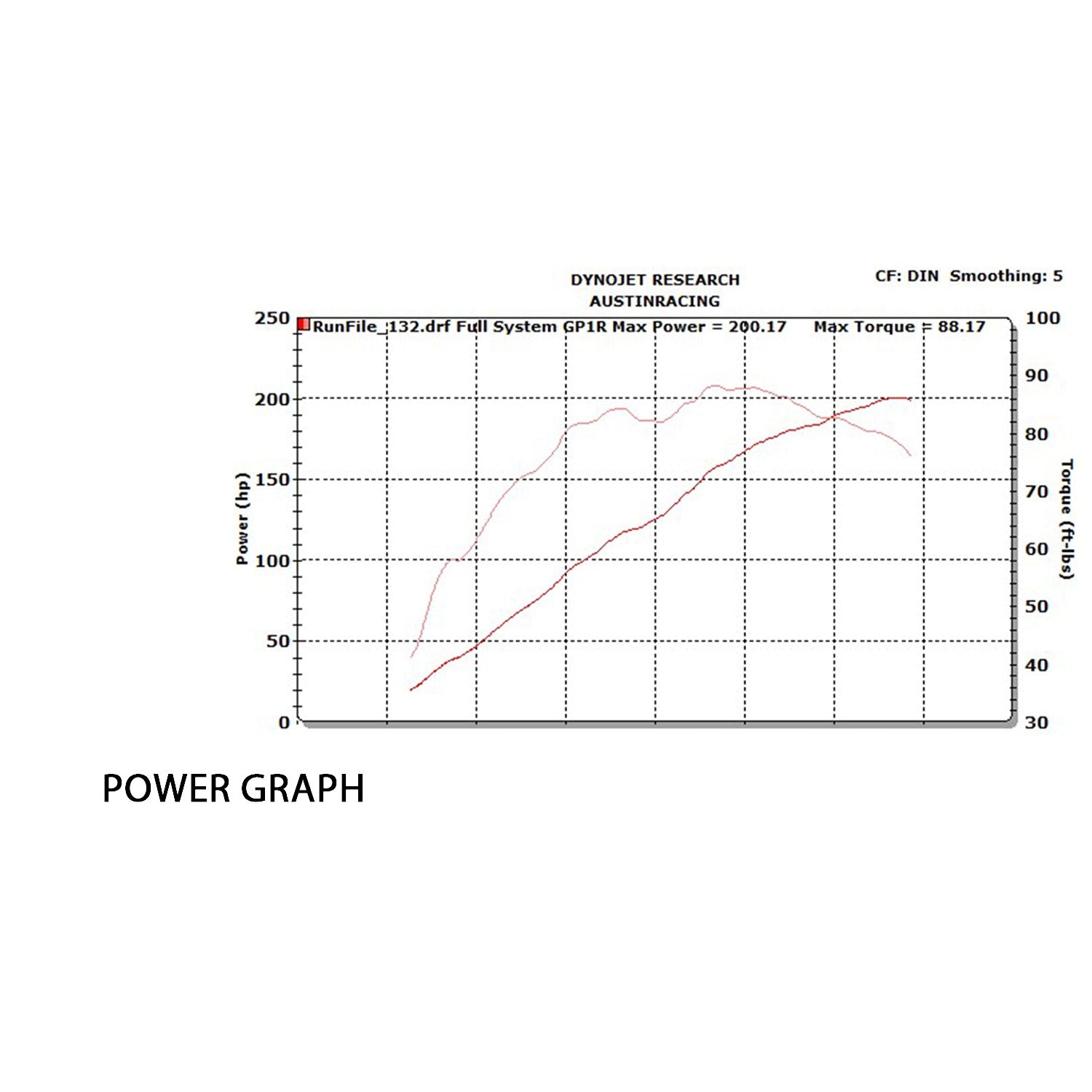 Sistema de escape completo em titânio Austin Racing (GP3) para BMW S1000RR K67 (19-26) 