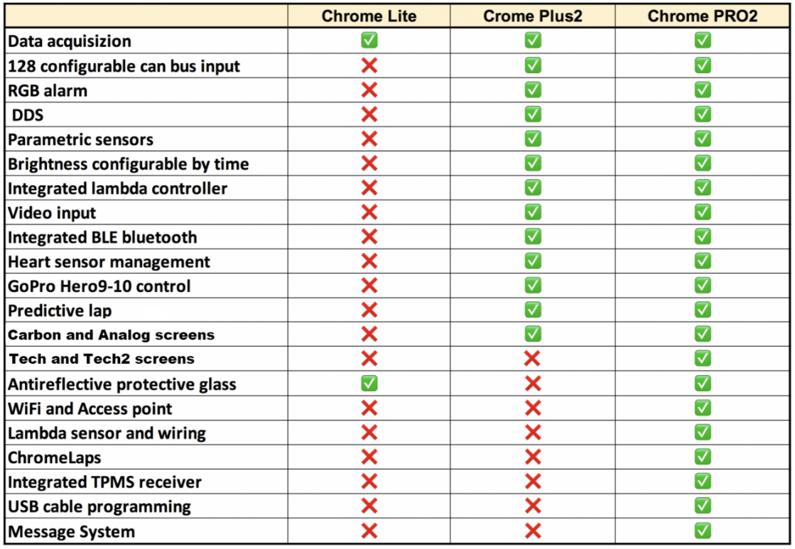 I2M Chrome Lite Painel Aprilia RS 660 (20-26) 