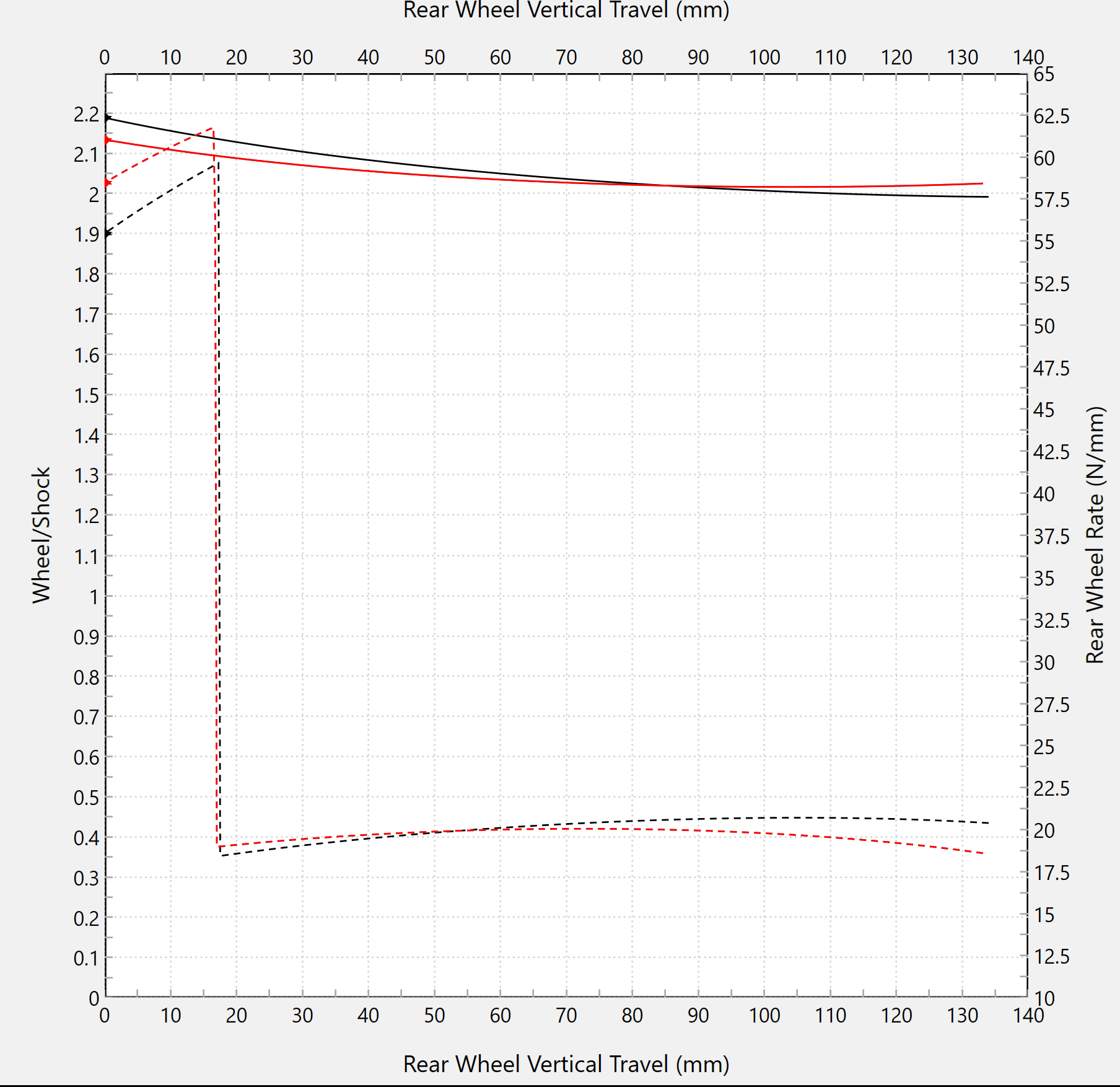 Desvio Linear Forsaken Motorsport Ducati Panigale V4 R (23-24) 