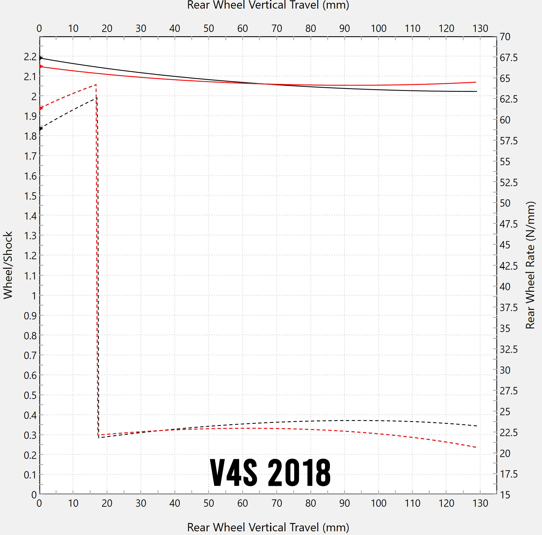 Desvio linear Forsaken Motorsport Ducati Panigale V4/S (18-24) 