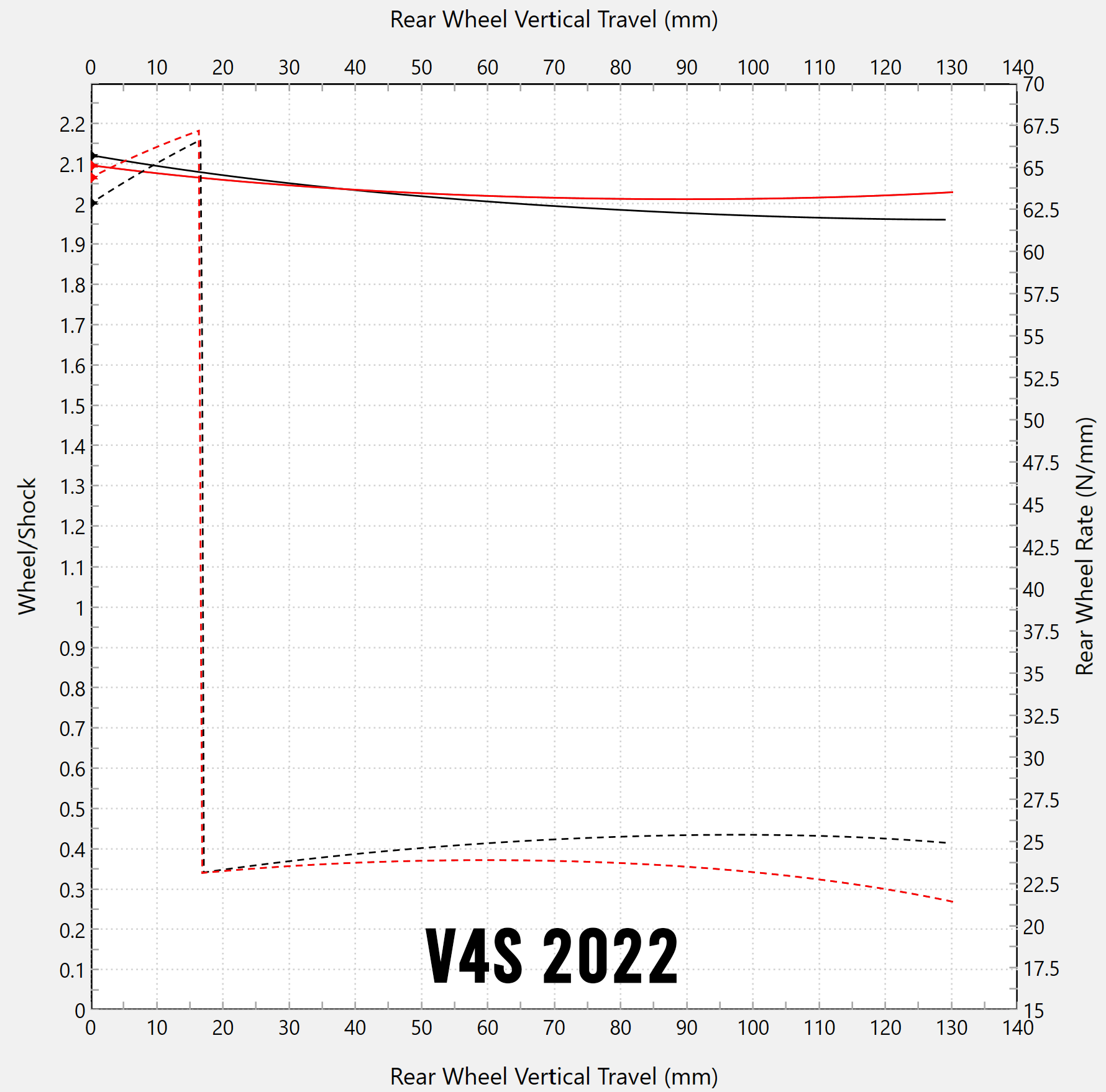 Desvio linear Forsaken Motorsport Ducati Panigale V4/S (18-24) 