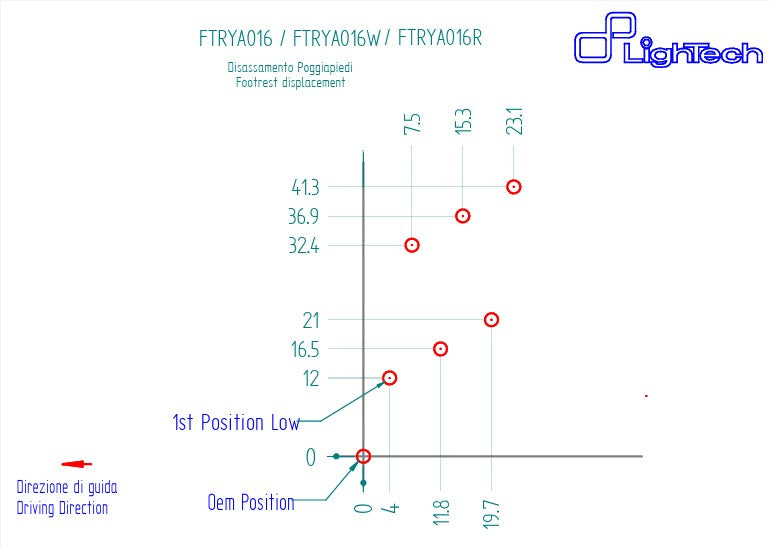 Sistema de suspensão LighTech Yamaha YZF-R1/M RN32, RN49 & RN65 (15-25) FTRYA016 