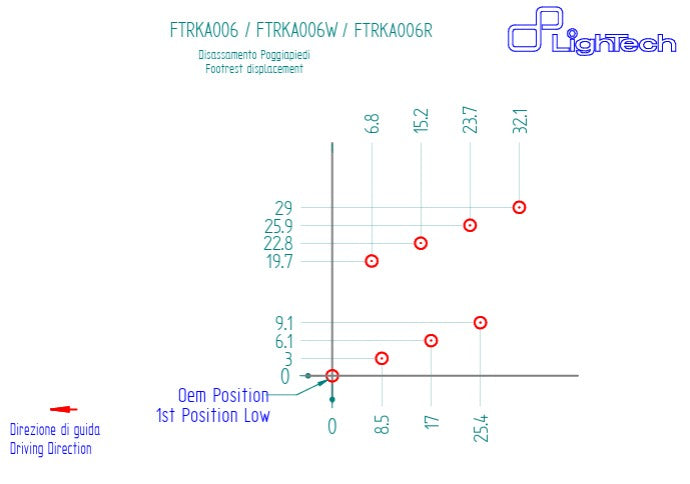 Sistema de suspensão R LighTech Kawasaki ZX-10 R/RR (16-20) FTRKA006R 