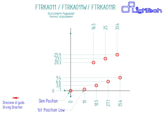 Sistema de suspensão LighTech Kawasaki ZX-10 R/RR (21-25) FTRKA011/W 