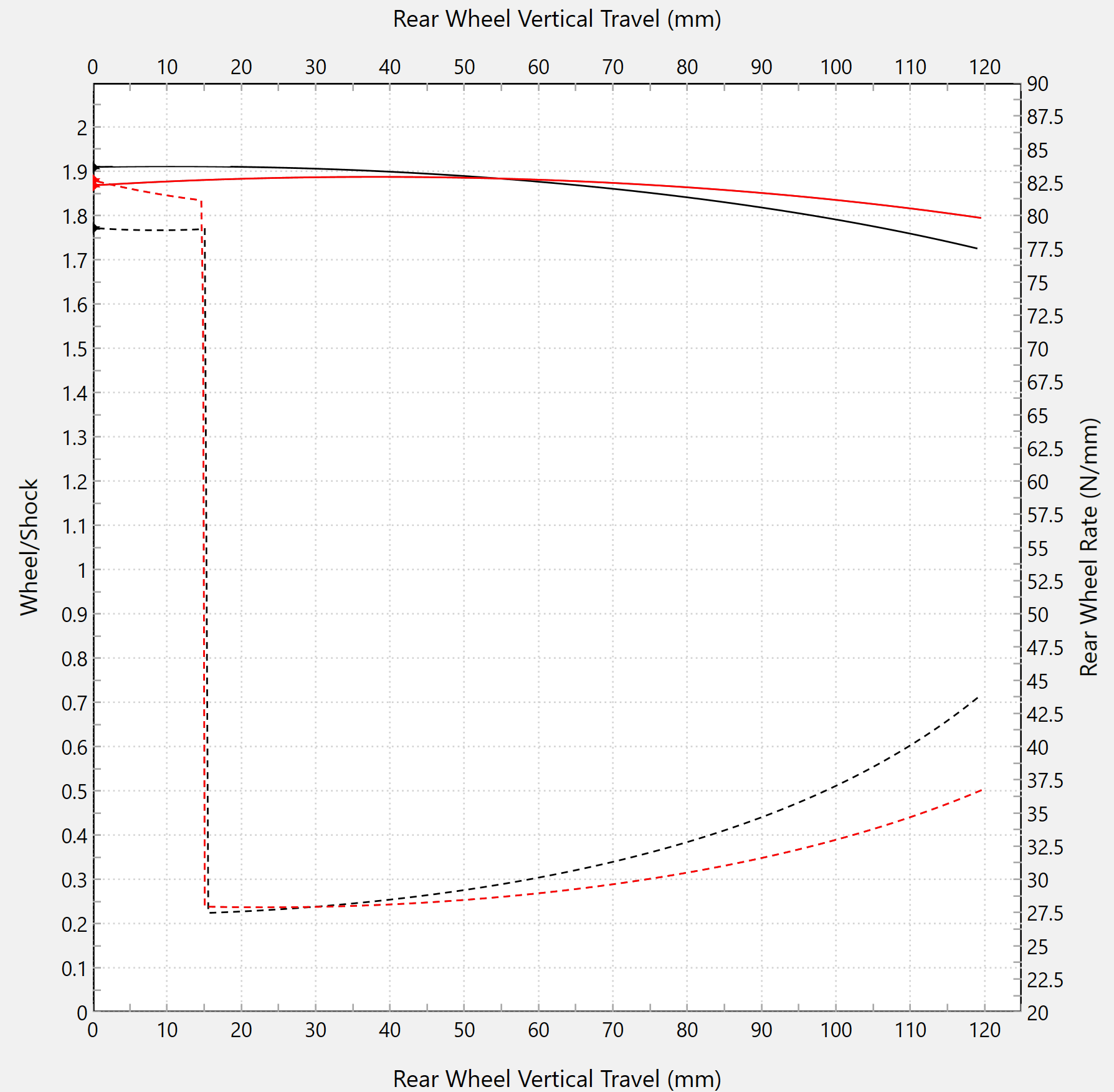 Desvio linear Forsaken Motorsport Aprilia RSV 4/RR/RF/1100 Factory (17-26) 