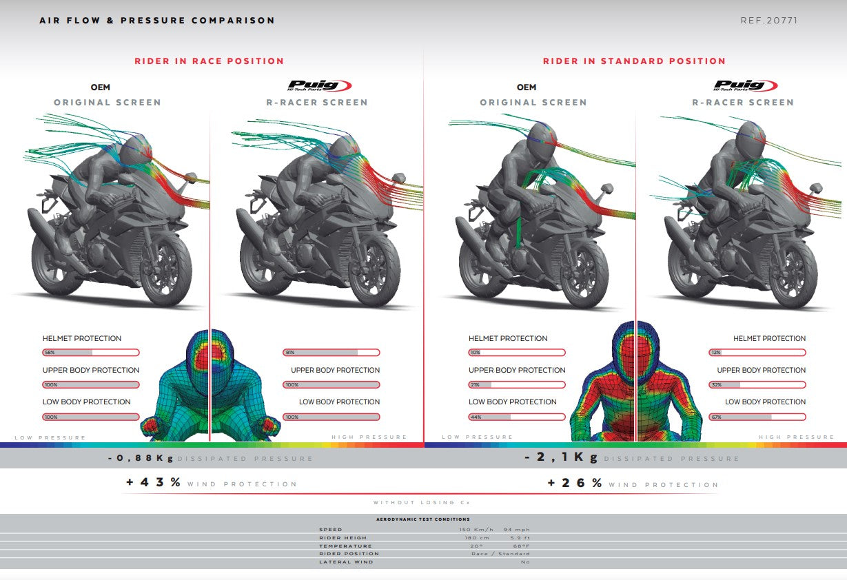 Puig R-Racer Para-brisas Aprilia RSV4/RR/1100 Factory (21-26) 20771 