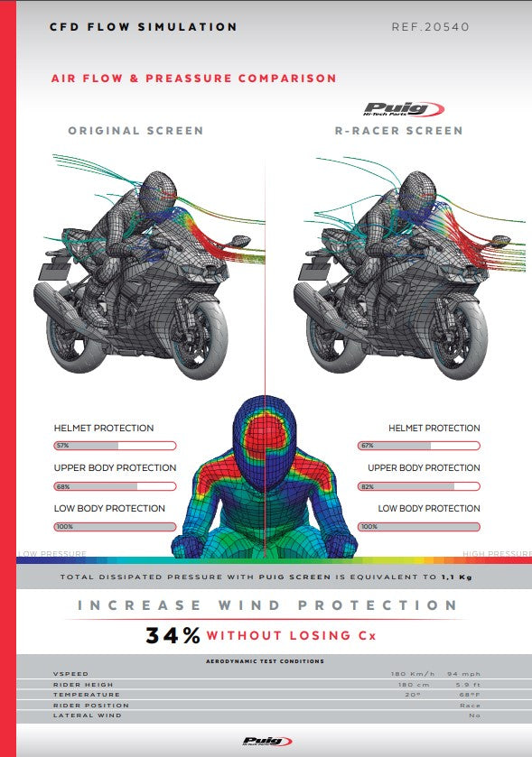 Puig R-Racer Para-brisas Kawasaki ZX-10R/RR (21-25) 20540 