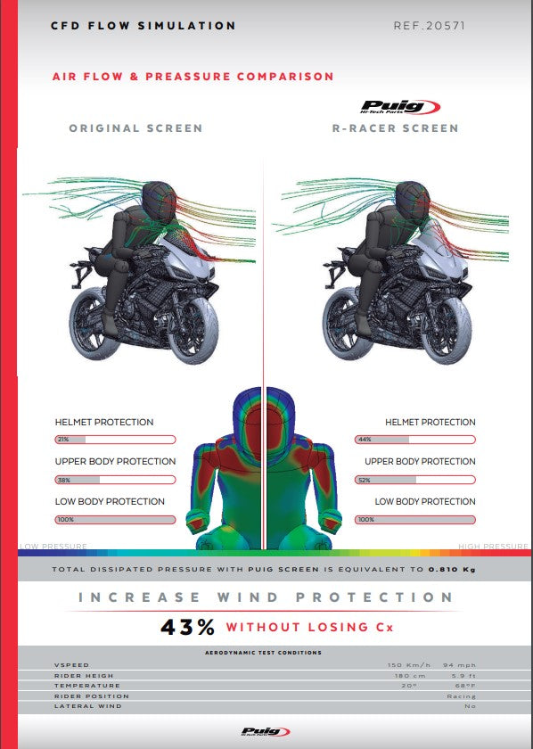 Puig R-Racer Para-brisas Aprilia RS 660 (20-26) 20571 