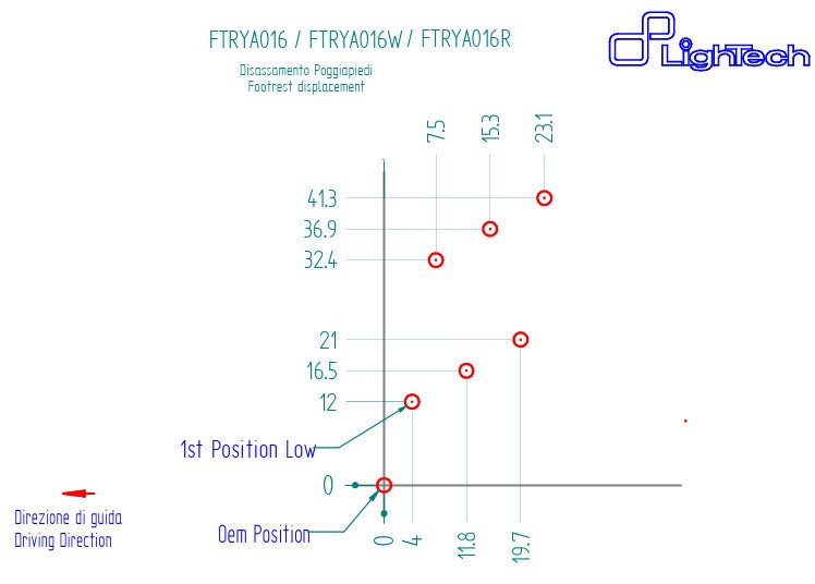 Sistema de suspensão R LighTech Yamaha YZF-R1/M RN32, RN49 & RN65 (15-25) FTRYA016R 