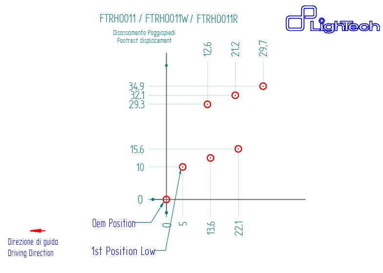 Sistema de escape R LighTech Honda CBR 1000 RR-R SC82 (20-26) FTRHO011R 