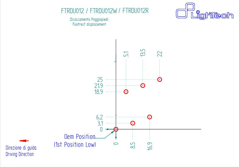 Sistema de suspensão LighTech Ducati Panigale V4/S/R (18-24) FTRDU012/W 
