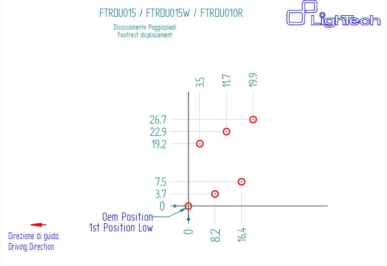 Sistema de suspensão R LighTech Ducati Panigale 899 (13-16) FTRDU015R 