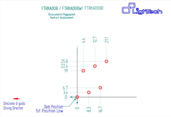 Sistema de suspensão R LighTech Kawasaki ZX-6R/636/RR (05-25) FTRKA008R 