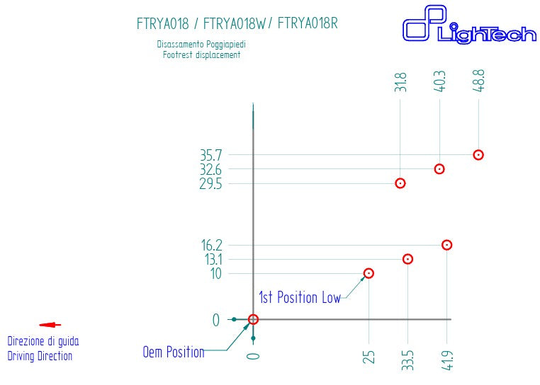 Sistema de escape LighTech Yamaha YZF-R7 (22-25) FTRYA018 
