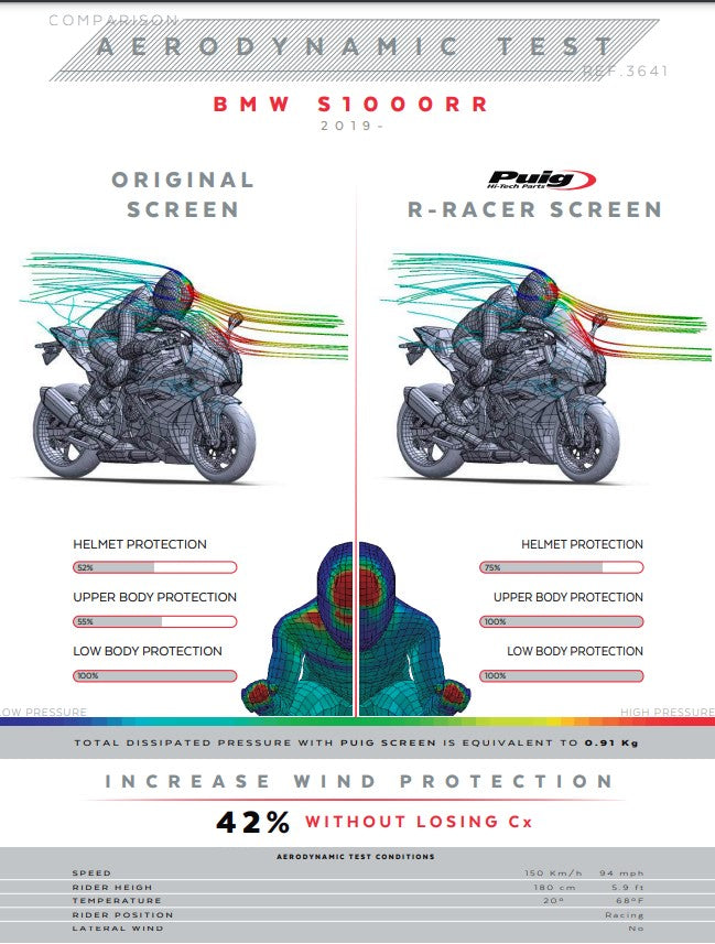 Puig R-Racer Para-brisas BMW S1000RR K67 (19-26) 3641 