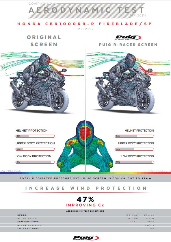 Puig R-Racer Para-brisas Honda CBR 1000 RR-R SC82 (20-26) 20314 