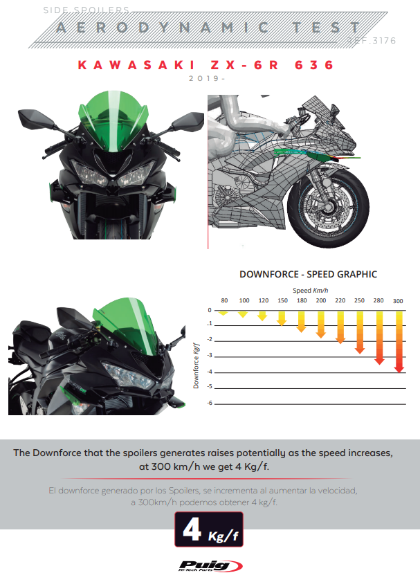 Spoilers de Asa Puig Downforce Kawasaki ZX-6R 636 (18-23) 3176 