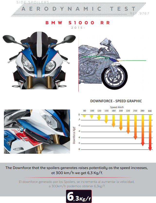 Spoilers de Asa Puig Downforce BMW S1000RR K46 (15-18) 9767 