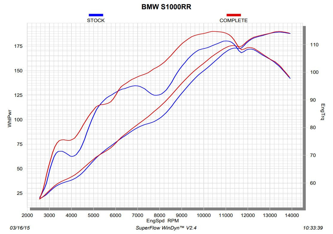 Linha de Corrida Akrapovic (Aço Inoxidável) BMW S1000RR K46 (15-18) S-B10R3-CZT 