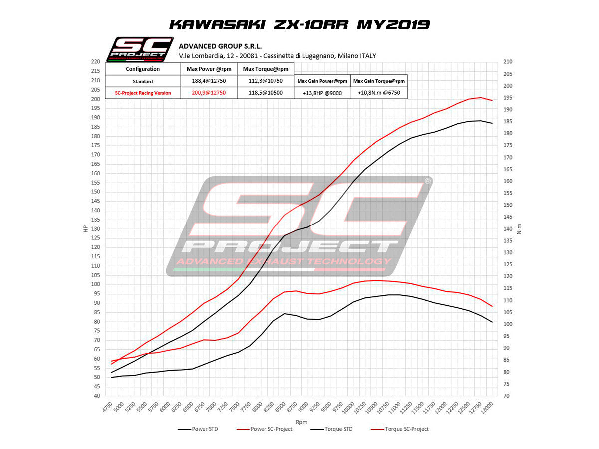 SC-Project Slip-On CR-T + tubo de substituição KAT para Kawasaki ZX-10 R/RR (16-20) K22A-DET36 