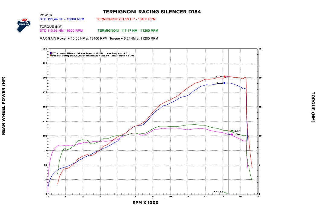 Kit Slip-On Termignoni para Ducati Panigale V4/S/R (18-24) D18409400ITA 
