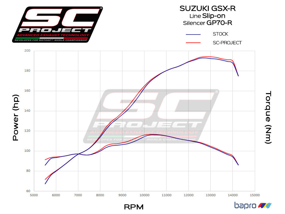SC-Project Slip-On GP70-R Suzuki GSX-R 1000 (17-23) S16A-T70T 
