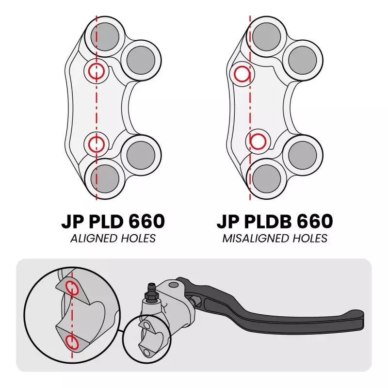 Interruptor de guidão Race direito JetPrime Aprilia RS 660 (20-24) JP PLD 660 