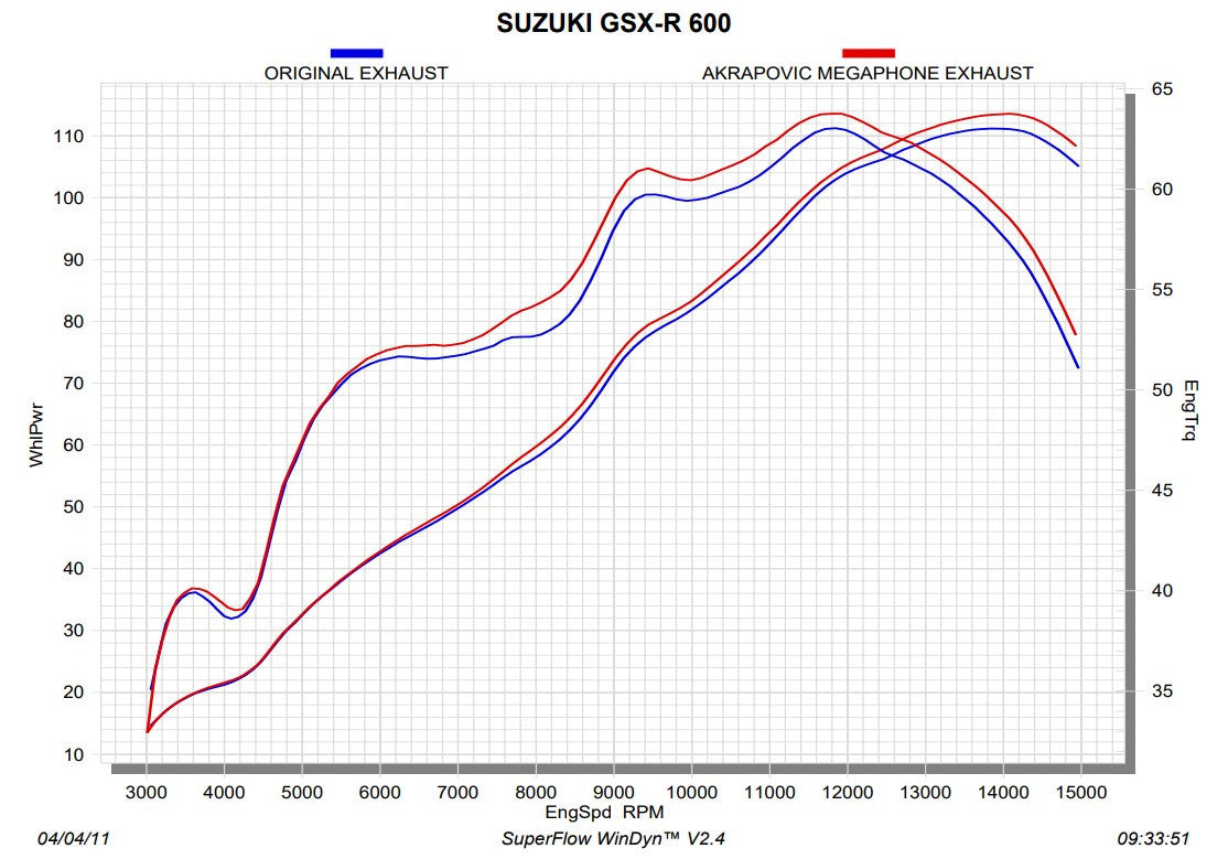 Akrapovic Slip-On Line (Titânio) Suzuki GSXR 600/750 (11-16) SM-S6S02T 