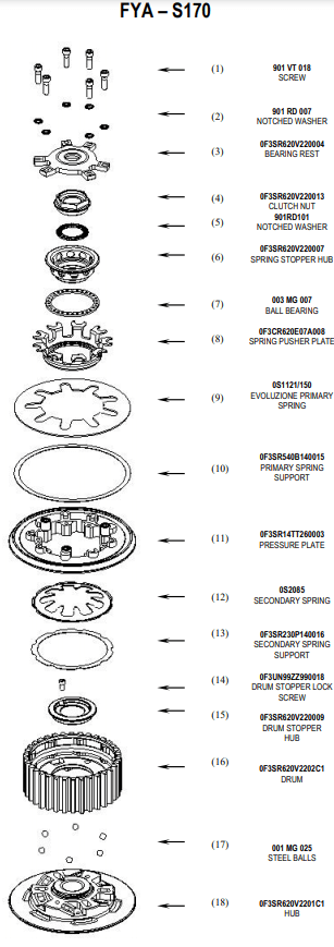 STM Embreagem Anti-Hopping SBK Racing Yamaha YZF-R1/M RN65 (20-25) FYA-R170 