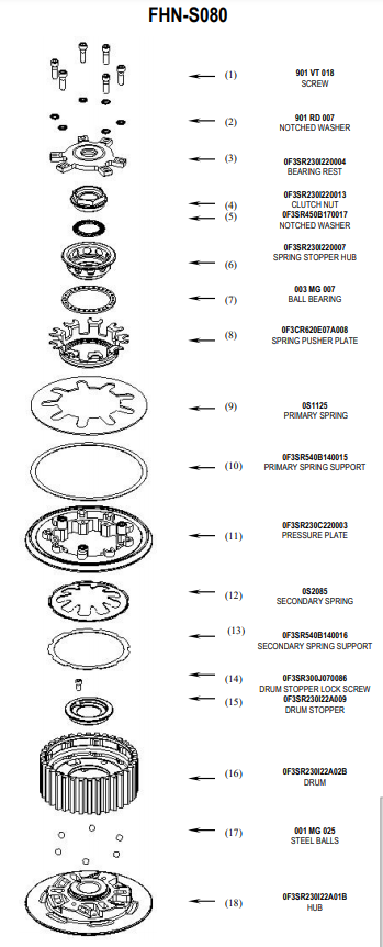 STM Embreagem Anti-Salto Honda CBR 1000 RR (08-19) FHN-S080 