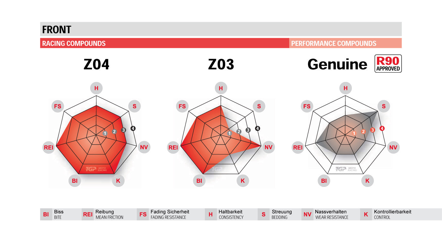 Brembo Z04 Racing-Pastilhas de Travão Honda CBR 1000 RR (06-16) 107A48648 