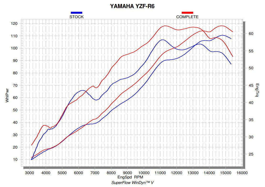 Linha de Evolução Akrapovic (Titânio) Yamaha YZF-R6 (08-25) S-Y6E9-APT 