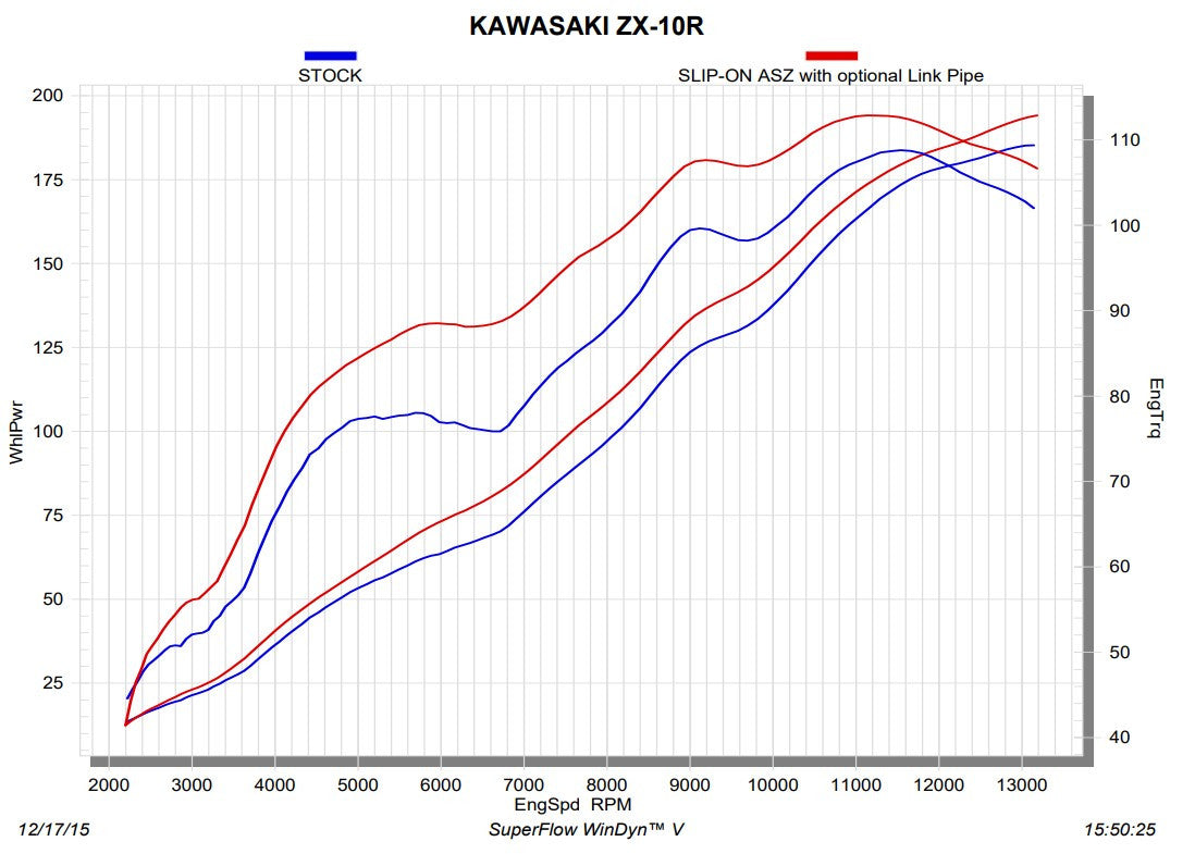 Akrapovic tubo intermediário (Titânio) Kawasaki ZX-10R/RR (16-20) L-K10SO7T 