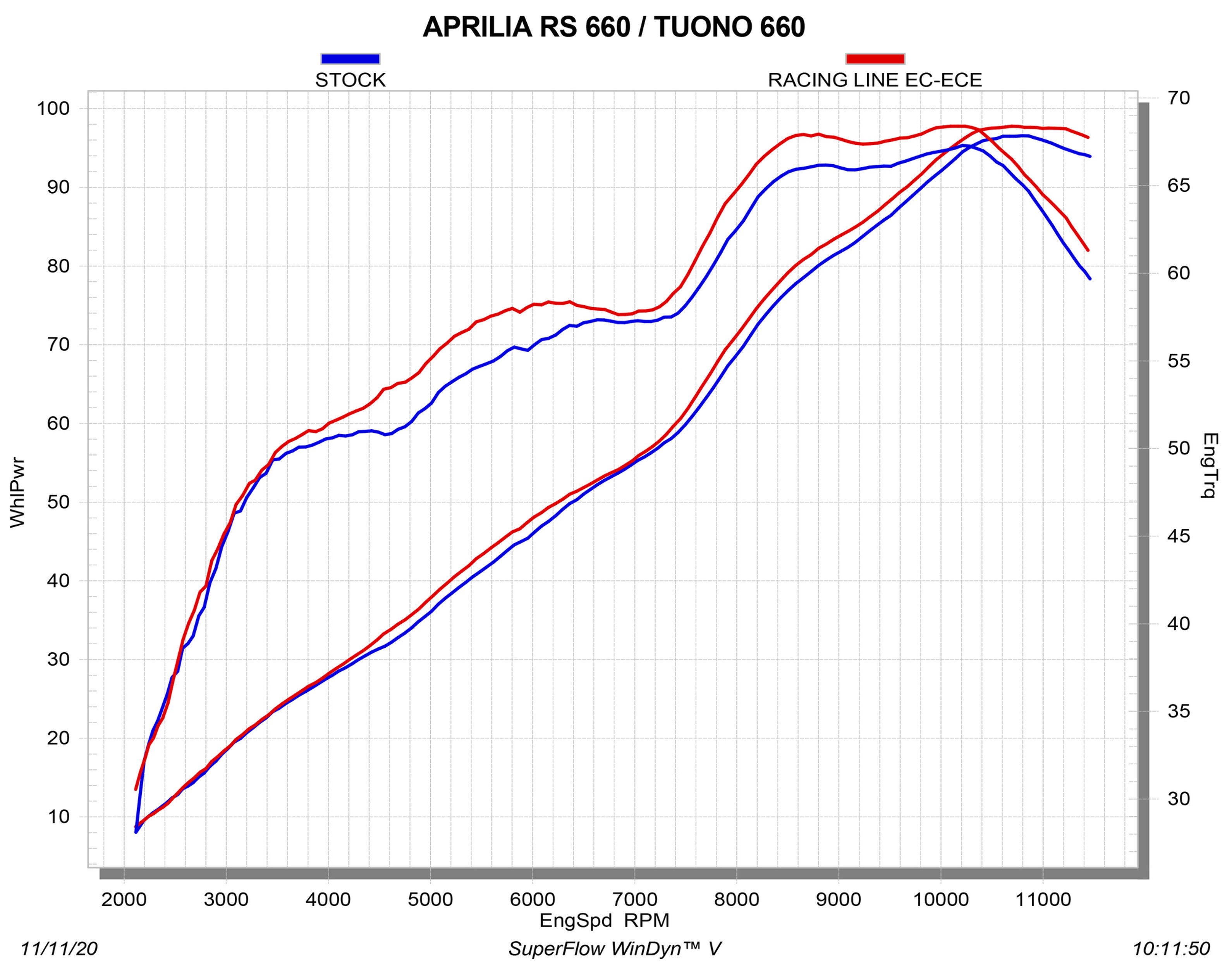 Linha de Corrida Akrapovic (Carbono) Aprilia RS 660 (20-24) S-A6R4-HAPC 