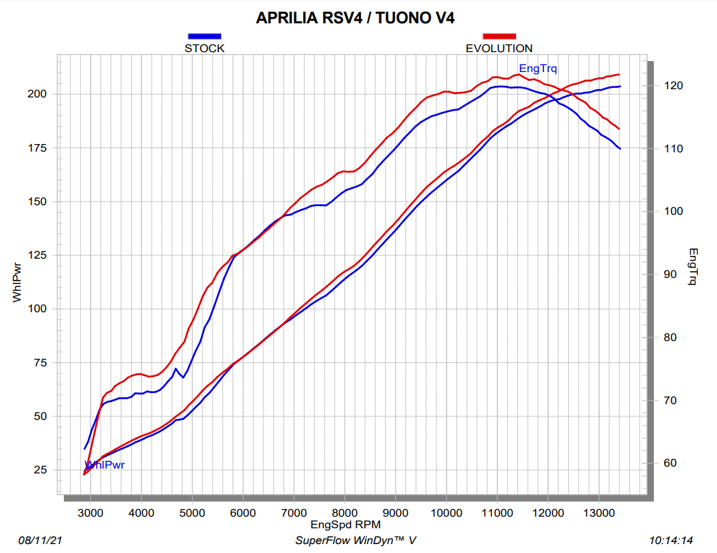 Linha de Evolução Akrapovic (Carbono) Aprilia RSV4/RR/1100 Factory (21-26) S-A10E9-RC 