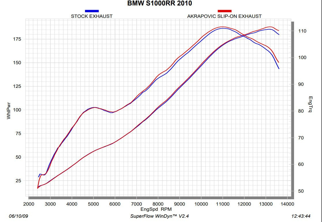 Akrapovic Slip-On Line (Titânio) BMW S1000RR K46 (10-14) S-B10SO1-HASZ 