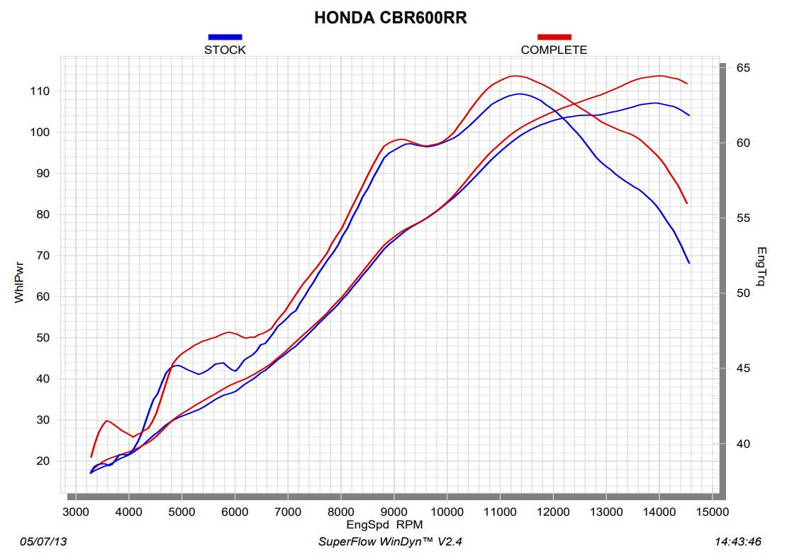 Akrapovic Coletor (Aço Inoxidável) Honda CBR 600 RR (13-18) E-H6R8/1 