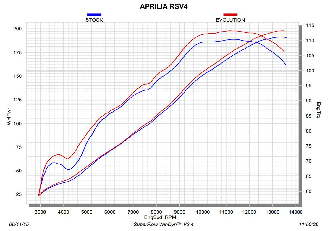 Linha Evolução Akrapovic (Carbono) Aprilia RSV4/RR/RF/1100 Factory (15-20) S-A10E8-RC 