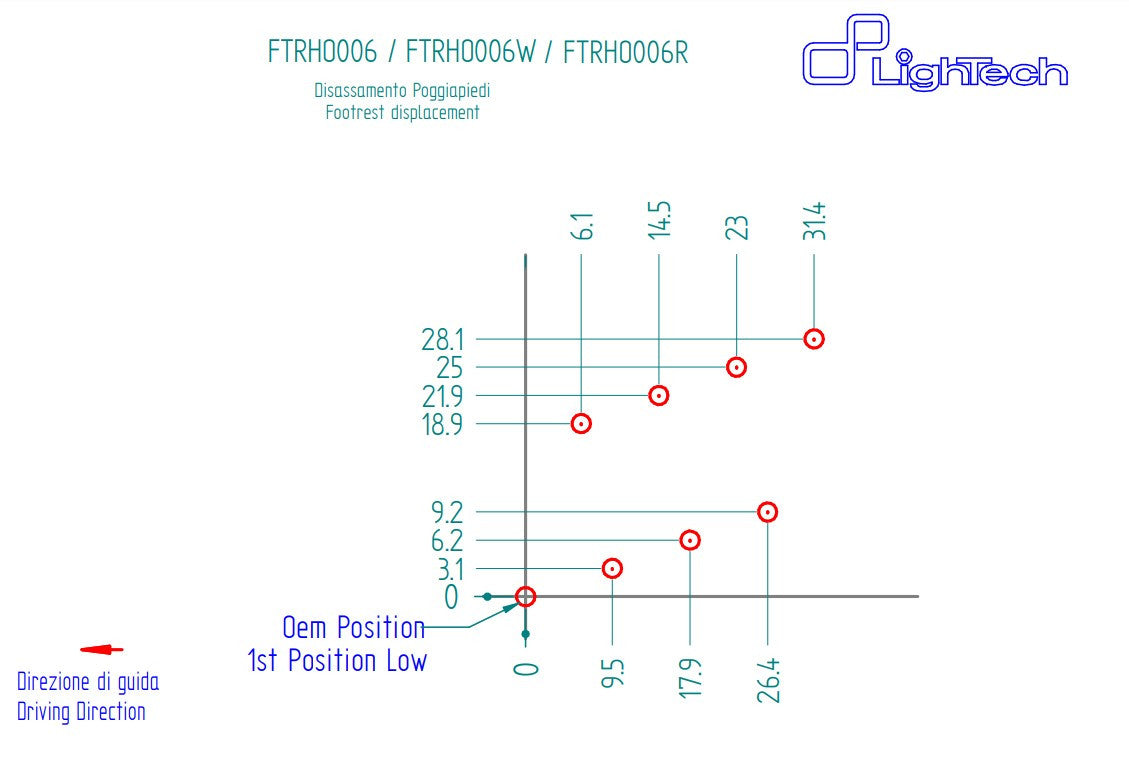 Sistema de escape LighTech Honda CBR 1000 RR (08-19) FTRHO006/W 