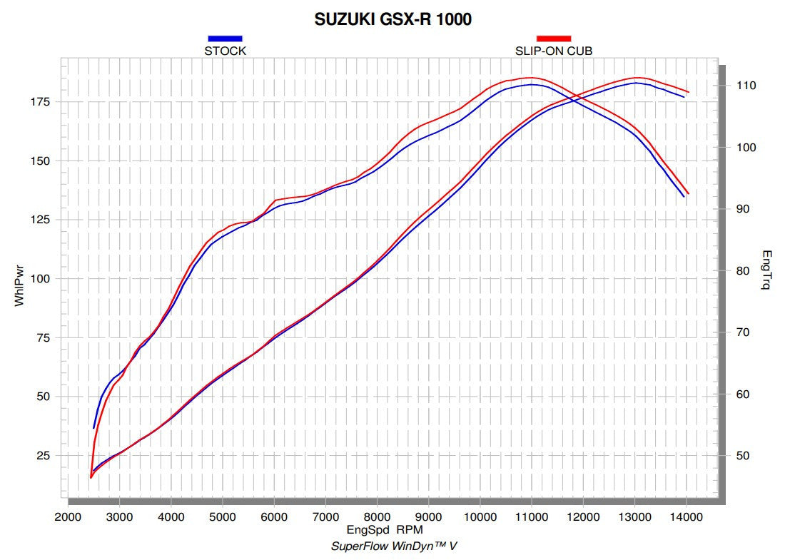 Akrapovic Slip-On Line (Titânio) Suzuki GSX-R 1000 (17-23) S-S10SO13-CUBT 