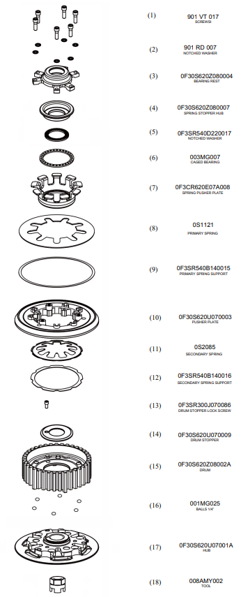 STM Embreagem Anti-Hopping Yamaha YZF-R3 (14-18) FYA-S160 